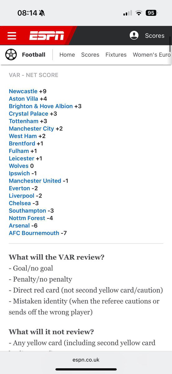 Keri_Anne93's tweet image. “LiVARpool” the irony is, Newcastle, your team benefitted the most last season from VAR. I’m just saying…