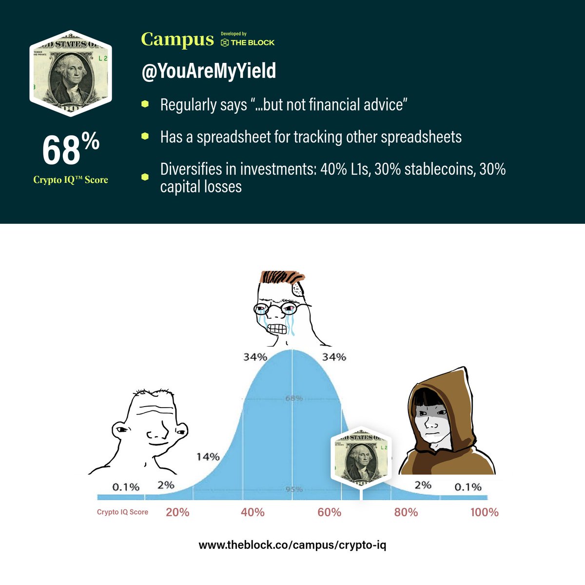 USD Denominated (@youaremyyield) on Twitter photo 