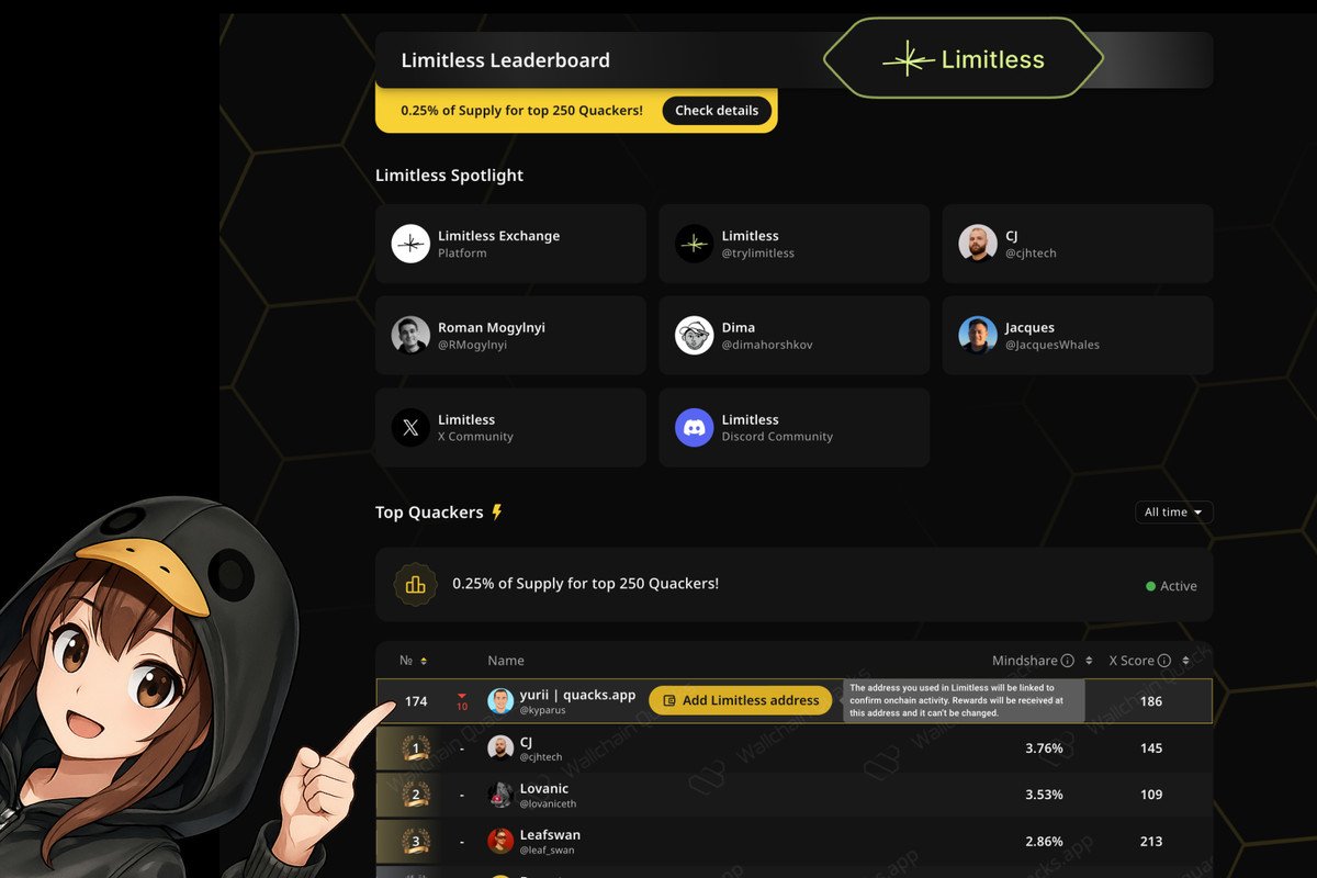 Wallets now Live for the Limitless Mindshare Leaderboard

Add your <a href="/trylimitless/">Limitless</a> trading wallet directly on the leaderboard.

🚨 Important: Rewards will be sent to this wallet, and once added, it cannot be changed later.