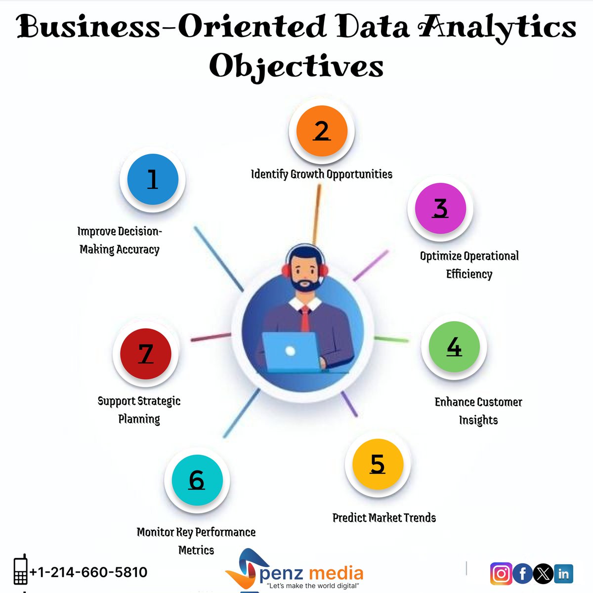 Spenz_media's tweet image. 📊 Data isn’t just numbers—it’s the roadmap to smarter business goals 🎯
.
visit for more: @Spenz_media
.
#DataDriven #BusinessAnalytics #AnalyticsForBusiness #DataToDecisions #SmartBusinessMoves #BusinessIntelligence #GrowthStrategy #DataStrategy #BusinessGrowth #SpenzMedia