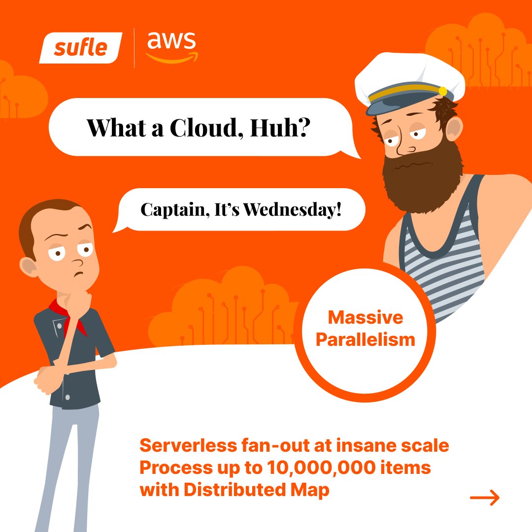 sufleio's tweet image. Need to process millions of tasks without cluster headaches?
AWS Step Functions Distributed Map handles up to 10M items with auto-scaling, retries & pay-per-use. 🚀
Sufle builds serverless pipelines: high efficiency, low ops cost.
#AWS #StepFunctions #Serverless @AWS_Partners