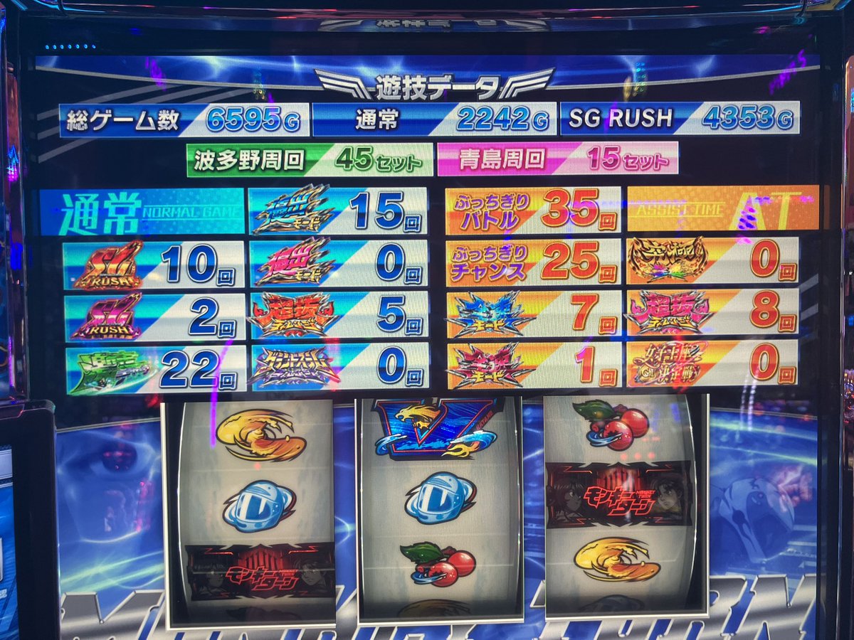 苦手なB2、、、に色がついたーー‼️
ふぁっ、えっっ⁉️
って変な声出たwww
初めてモノクロ波多野で色つきました🫶久しぶりの野良艇王🌈
青島中3桁は嬉しい💖青島フリーズは無かった(多分4)けど2回青島入って8000枚以上出た🙌
それなのに女子王座やらせてくれない🥹💔
水神祭の動画いつ撮れるのかな📹w