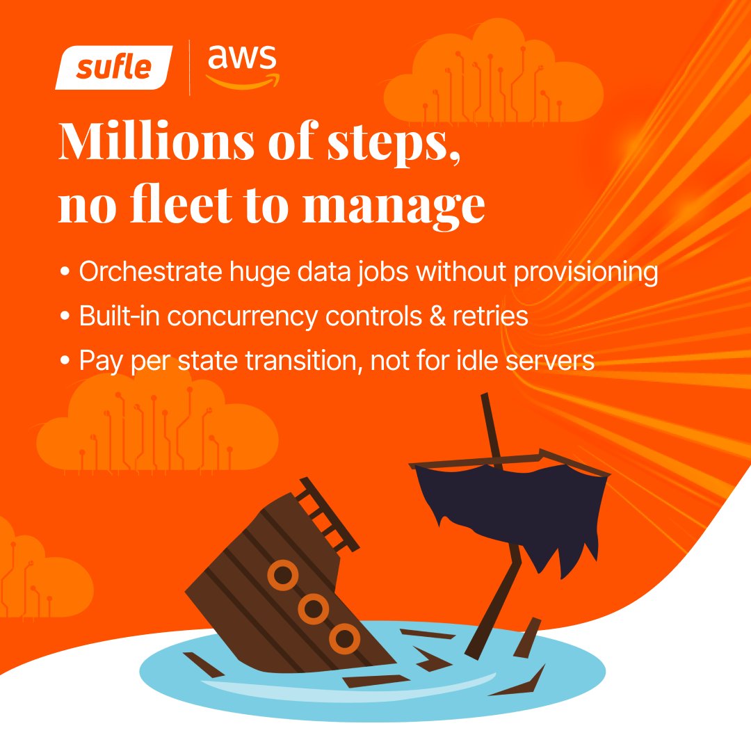 sufleio's tweet image. Need to process millions of tasks without cluster headaches?
AWS Step Functions Distributed Map handles up to 10M items with auto-scaling, retries & pay-per-use. 🚀
Sufle builds serverless pipelines: high efficiency, low ops cost.
#AWS #StepFunctions #Serverless @AWS_Partners