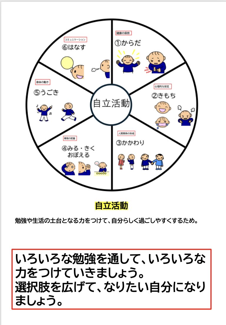take134's tweet photo. なぜ勉強するの？
勉強する意味を伝える。 https://t.co/1HrzOEEiOs