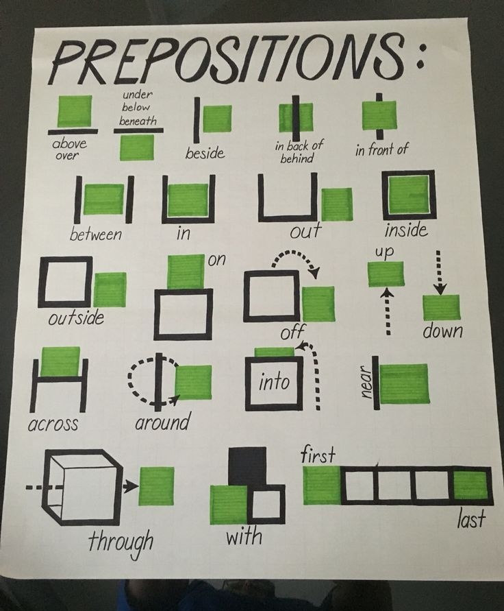 knowiiedges's tweet image. Prepositions