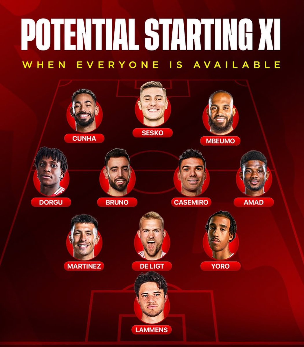 If everyone is FIT, potential starting XI. Any changes Red Devils?