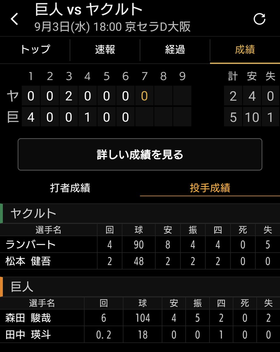 食事と用事こなしてやっと観戦です。
#巨人 #ジャイアンツ #giants
