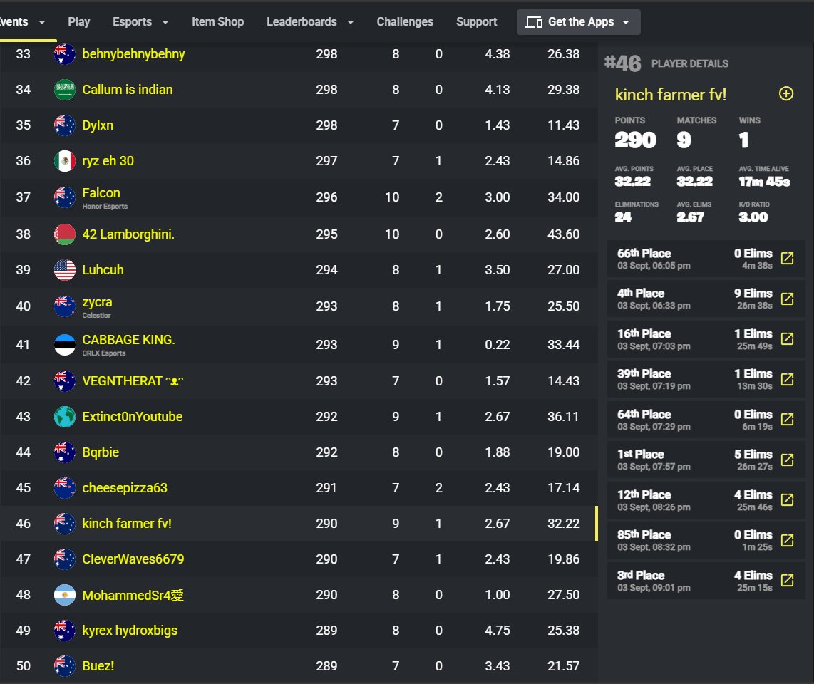 46th ps cup landing hive in finals👍