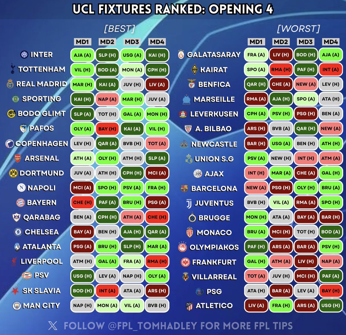 Tom Hadley FPL tweet media