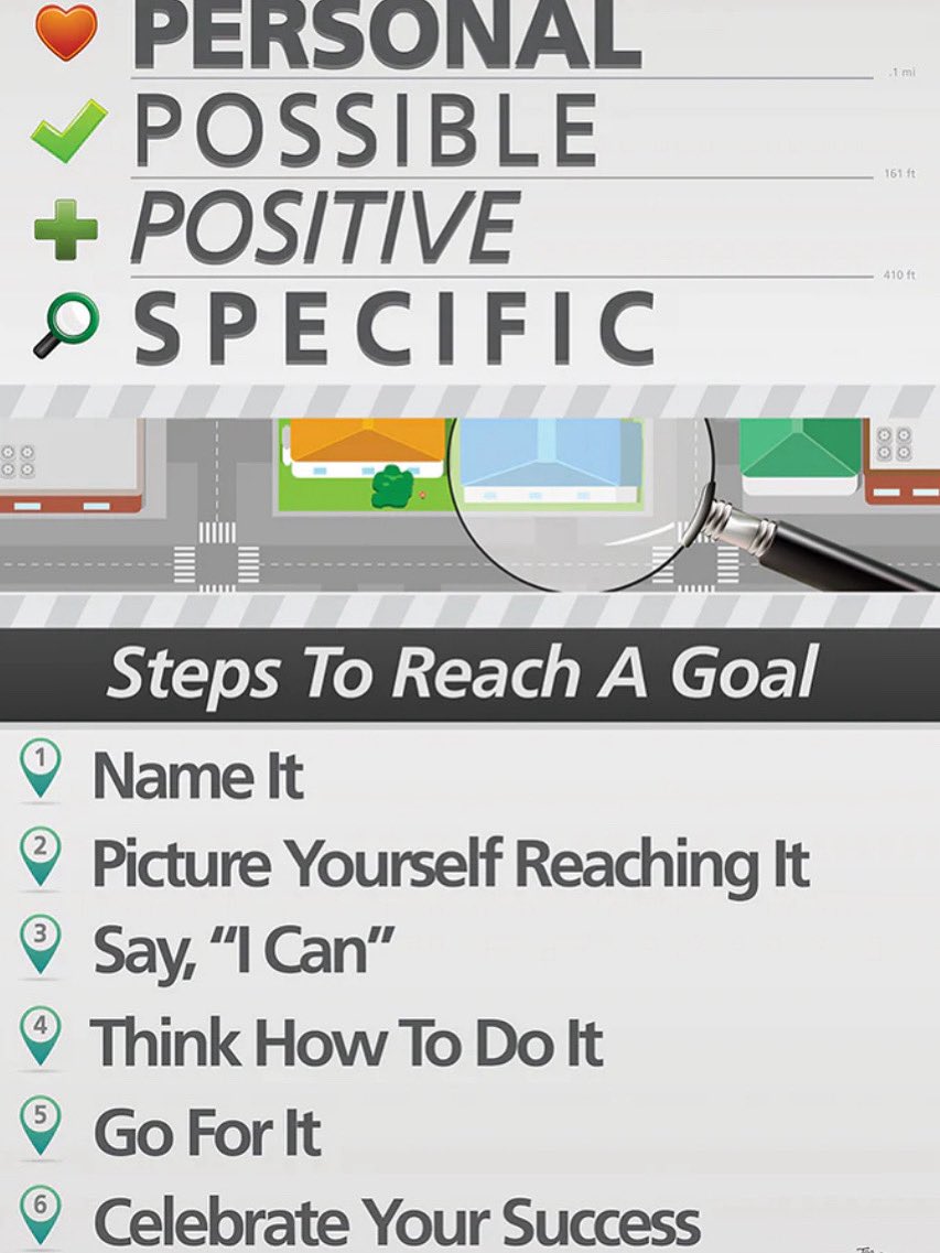Our 4th-6th grade <a href="/nherisd/">Northwood Hills Elementary</a> students learned the steps to setting reachable goals last week. I can’t wait to celebrate our kids as they reach all of the goals they set this year! <a href="/RISDcounselors/">RISD Counselors</a>