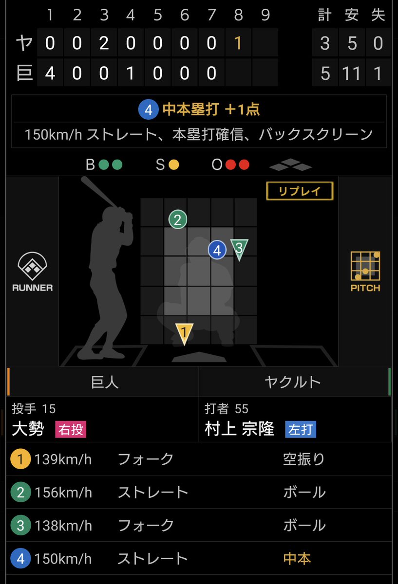 若干投げた場所が甘かったかも知れないが、村上選手は流石だわ(&gt;&lt;)
#巨人 #ジャイアンツ #giants #村上宗隆 #大勢