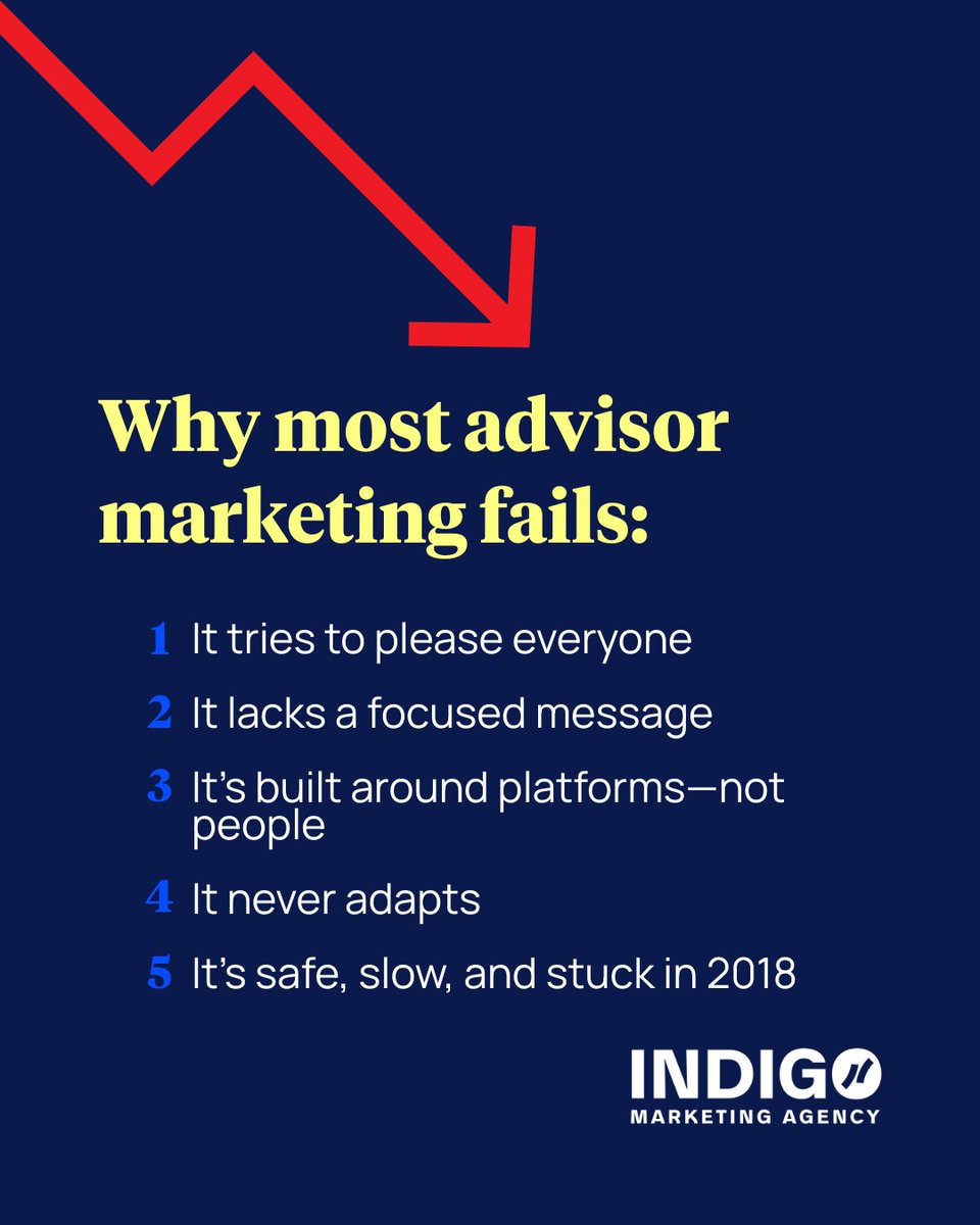 Why most advisor marketing fails:

1️⃣ It tries to please everyone.
2️⃣ It lacks a focused message.
3️⃣ It’s built around platforms—not people.
4️⃣ It never adapts.
5️⃣ It’s safe, slow, and stuck in 2018.

Let’s talk about what actually works. 👇