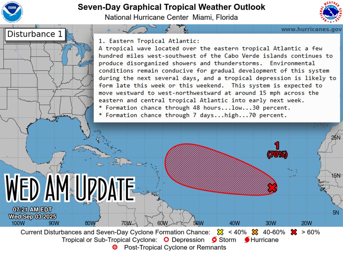 Wednesday AM NHC update on far Atlantic spot. Hanging at 70% chance of development. Sliding W/WNW embedded in that ITCZ. spaghettimodels.com