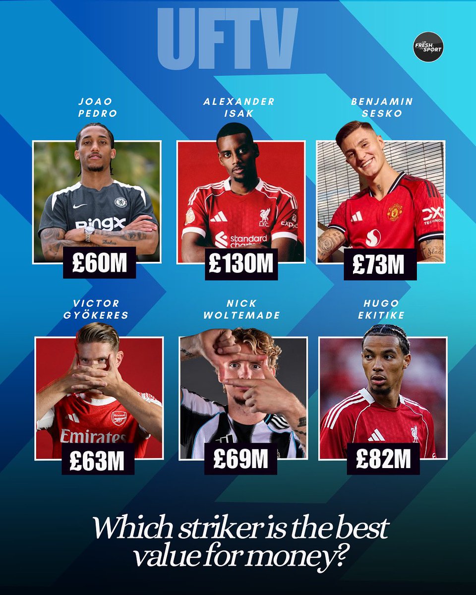 urfreshtvsport (@urfreshtv_sport) on Twitter photo Which striker is the BEST VALUE for money? 💰🤑 Which striker is the BEST VALUE for money? 💰🤑