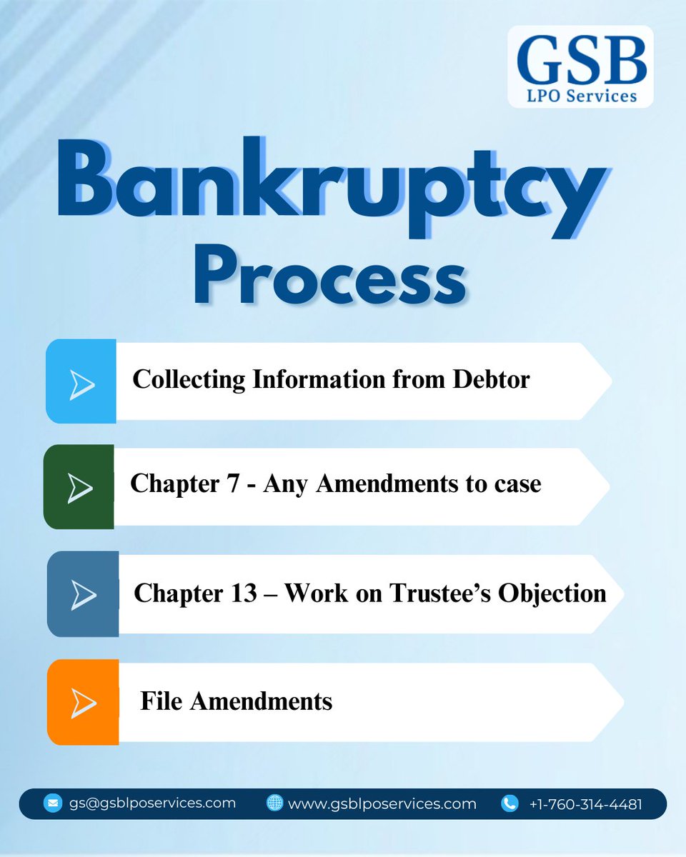 GsbLPOServices's tweet image. At GSB LPO Services, we streamline the entire bankruptcy filing process—from collecting debtor information to filing final amendments
#outsourcingsolutions #virtualsupport #lpo #attorney #virtualparalegal #legalsupport #legaltech