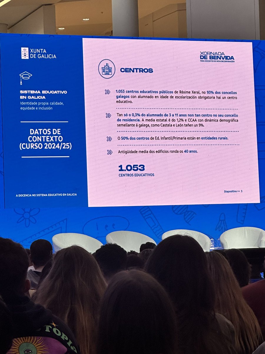 🏛️ O Secretario Xeral Técnico de Educación da <a href="/Xunta/">Xunta de Galicia</a> ofrece 1️⃣ panorámica do sistema educativo: identidade propia baseada na calidade, equidade e inclusión

📊 Datos
✔️ 1.053 centros públicos
✔️ O 93% de concellos con centro de ensino
✔️ 50% de centros EI/EP en contornos rurais