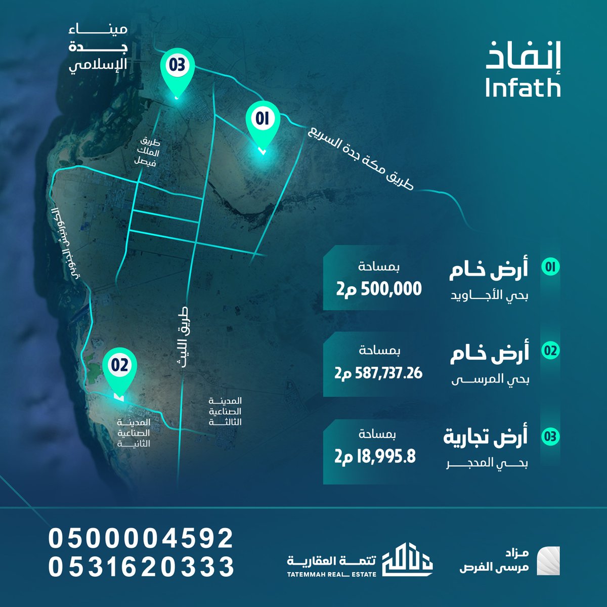 مرساك نحو استثمار واعد
 
بمساحات تتجاوز 1,100,000م بجدة 
تتمة العقارية تعلن عن مزاد مرسى الفرص 
وذلك تحت إشراف مركز الإسناد والتصفية - إنفاذ -

لبيع أرضين خام وأرض تجارية بمدينة جدة
- ⁠ أرض خام 500,000م 
بحي الاجاويد استخدام سكني تجاري.
- أرض خام 587,737.26 م 
بحي المرسى قريبة