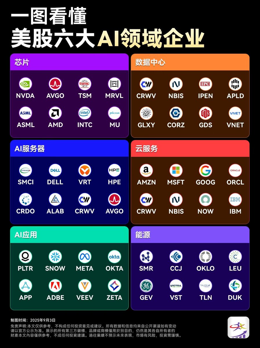 一图看懂：美股六大AI领域企业