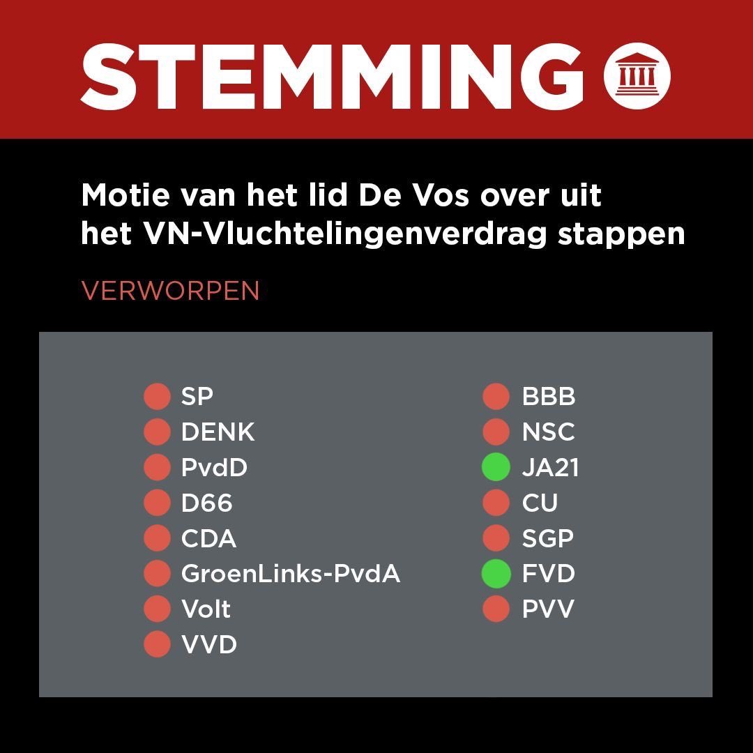 Waarom <a href="/geertwilderspvv/">Geert Wilders</a> heeft jullie minister dan de spreidingswet niet ingetrokken maar zelfs (!) gehandhaafd? 

Waarom zijn jullie dan geen voorstander meer van een Nexit aangezien het “recht op asiel” een grondrecht van de EU is?

Waarom stemden jullie, toen de PVV nog in de