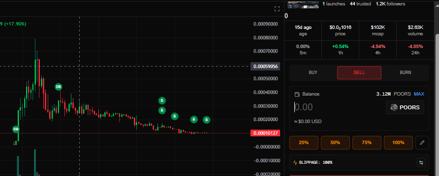 $POORS Project Update:

Live On: Suiscan
In Progress: Suivision
Pending: @CoinGecko Listing

Please vote for us on <a href="/coinmun/">CoinMun</a> to increase visibility.

Link: coinmun.com/coins/poors

The development team is actively working on new initiatives. Community content creation is highly
