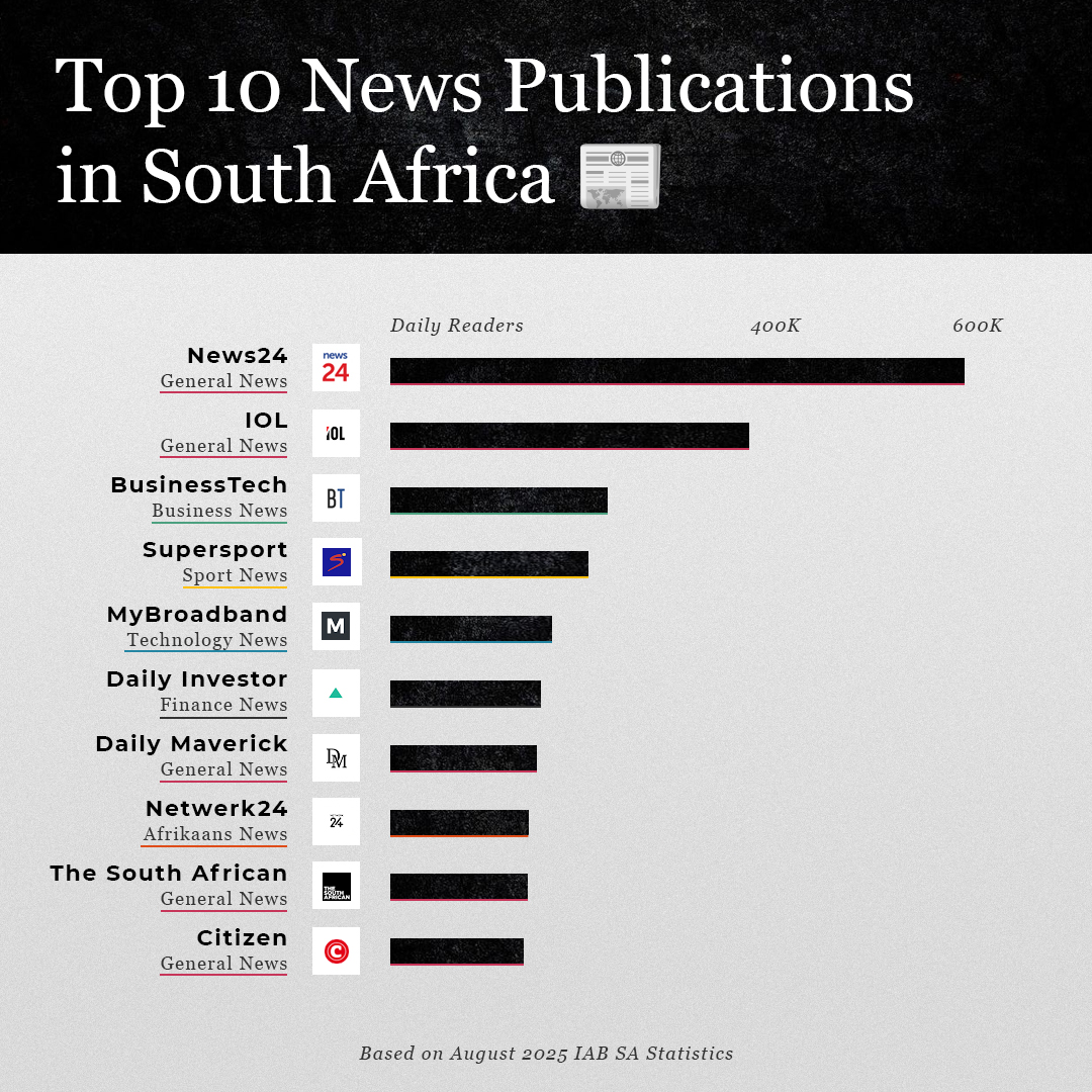 South Africa’s biggest news publications.