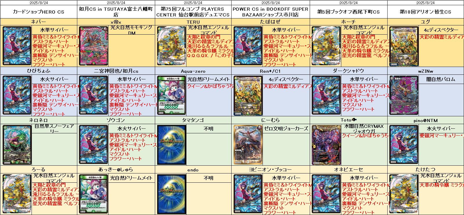 御意@次回配達2月10日予定　 デュエルマスターズ　まとめ売り Amazon.co.jp: デュエルマスターズ DMRP20 9/95 覚醒連結 XXDDZ