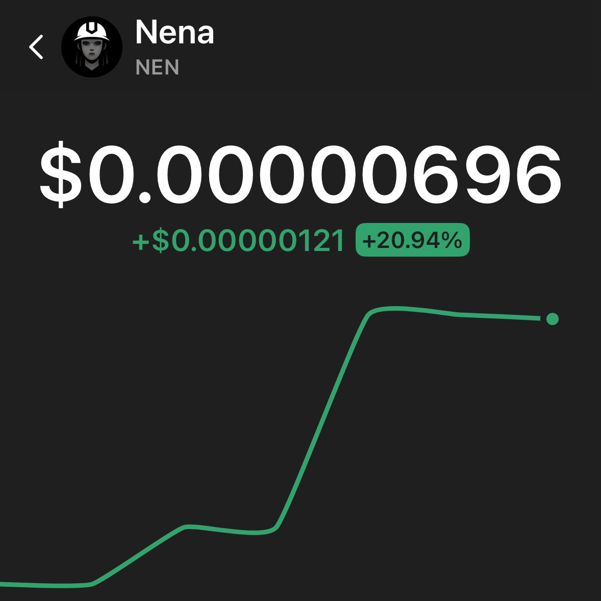 🌍 Nena | $NEN Chart! 👷‍♂️  
Current fall, top to get $NEN cheap! 🛠️ Goal: get back to our ATH of 18k MC! 💪 Help us get there, what do you think 🌟

Drop your Solana address, tag, like, retweet: 1000 $NEN/post! 🗓️ Airdrop August 5!

#Nena #Crypto #memecoin