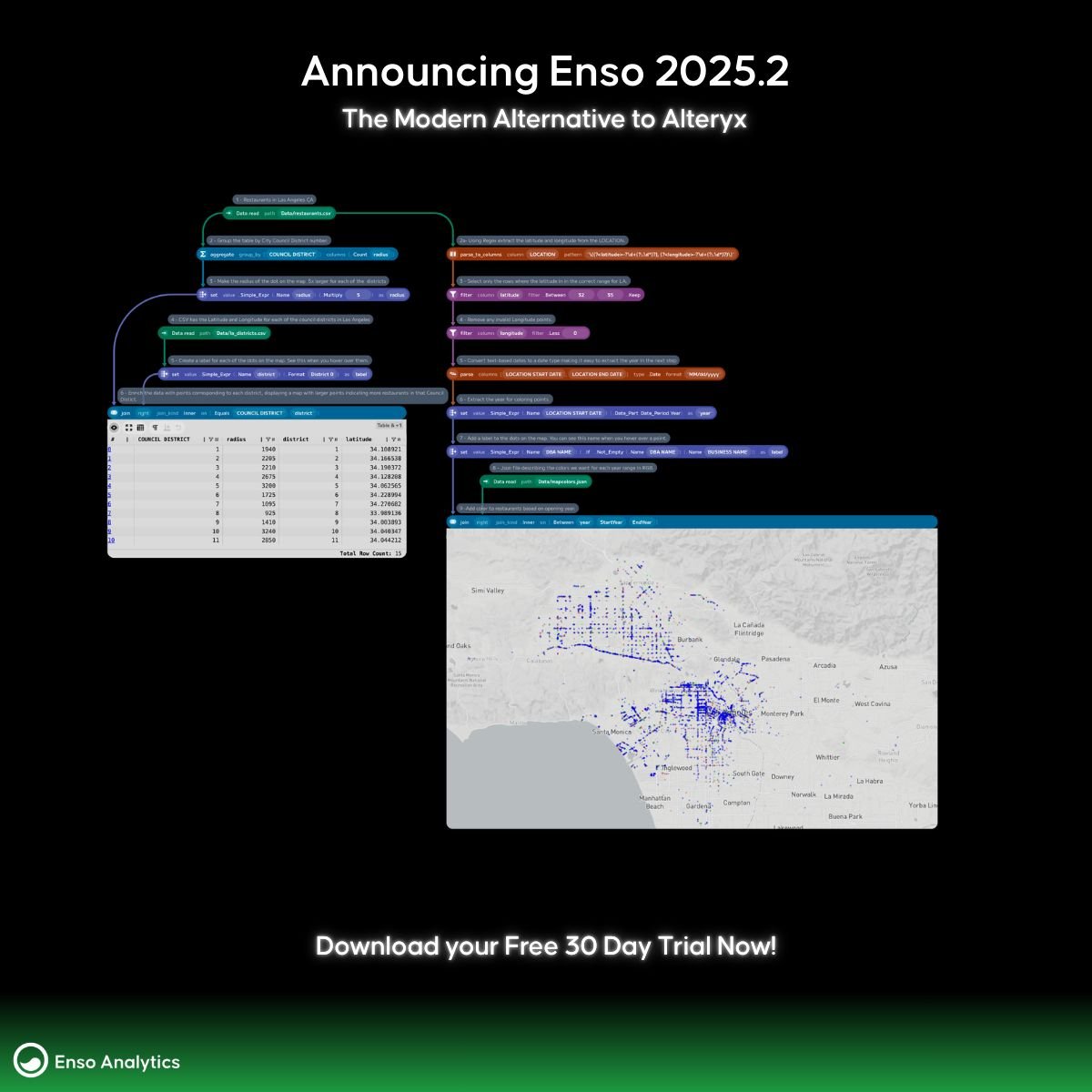 <a href="/enso_org/">Enso Analytics</a> is  thrilled to announce #Enso 2025.2! This major update brings 30% #faster workflow #execution and powerful new features for seamless data analytics.

Try it with a 30-day #free trial. Unlock #smarter #analytics today! 

ensoanalytics.com/download