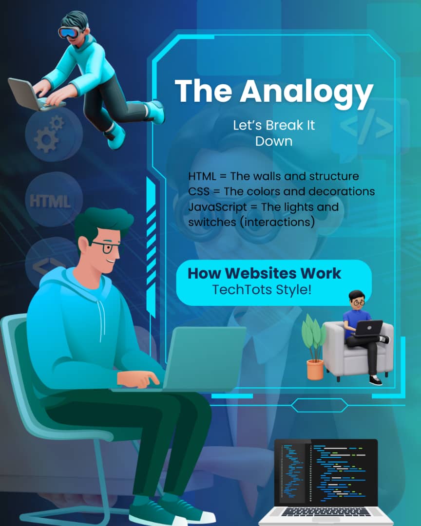 TechTotsGen's tweet image. What’s a website? 💻👶  
With TechTots, we’re breaking it down in the simplest, most fun way!  
From HTML to colorful pages, your little one’s tech journey starts here! 🌐✨  
#TechTots #KidsCanCode #WebBasics #LearnWithTechTots #STEMforKids #TinyTechies