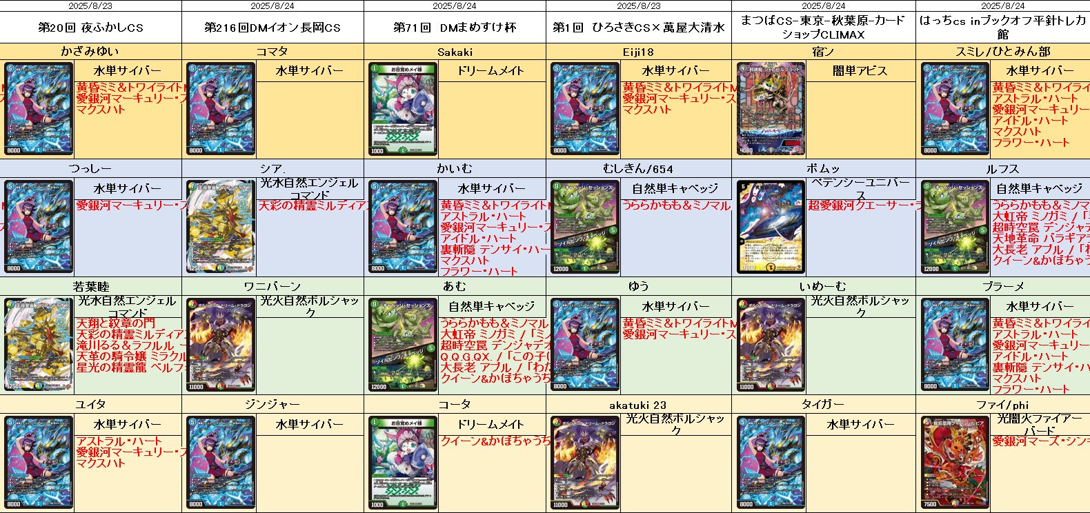 デュエルマスターズ(引退)※クレームは受け付けません。必ず詳細を見てください。 デュエルマスターズ(引退)※クレームは受け付けません。必ず詳細