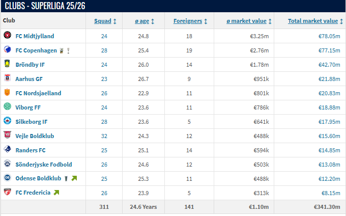 Patrick Nørgaard tweet media