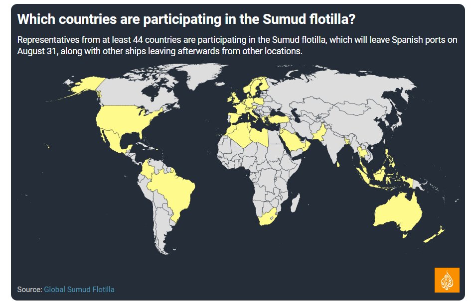 vilppuljn's tweet photo. Então? Até a Al-Jazeera acha que os portugueses que foram na frota da Greta foram em modo passeio?! https://t.co/iLxQmivlEb https://t.co/NOHsazNf60