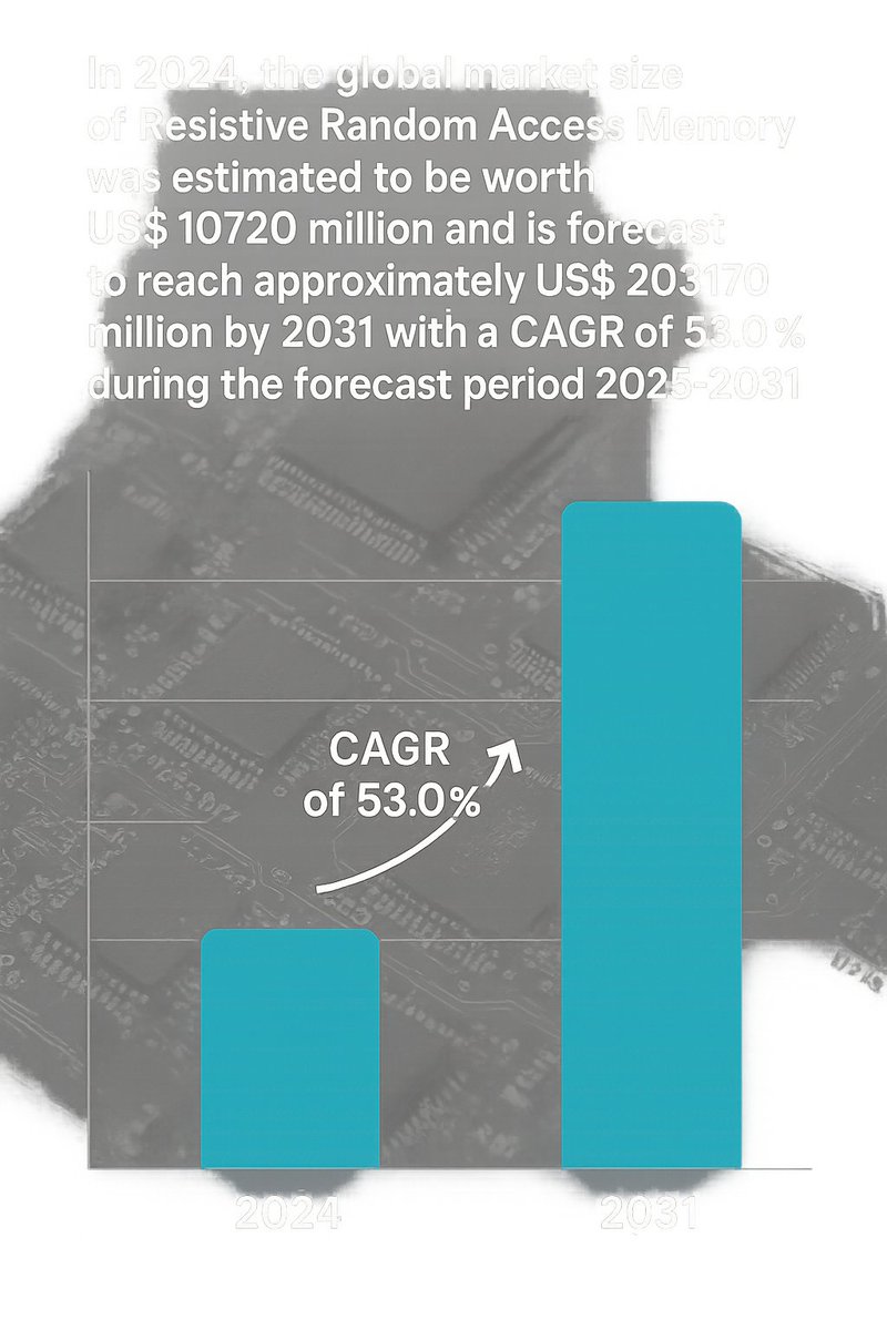 valuatesreports's tweet image. The ReRAM market is growing due to rising demand for high-performance, low-power non-volatile memory in applications like AI, IoT, and data centers. Its scalability and endurance make it a strong contender to replace traditional flash memory. 
#ReRAM #NonVolatileMemory…
