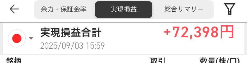 今日はスイング利確でした✊
含み損かかえてるし、明日から頑張るぞぉ…！