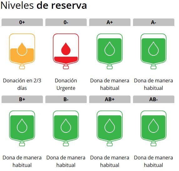 🩸CENTRO REGIONAL DE HEMODONACIÓN 🅰️🅱️🅾️🆎 tweet media