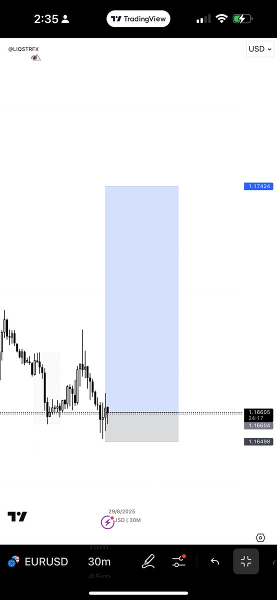 liqstrfx's tweet image. EURUSD
Tru$t
@brightbnxn 
@TheCRTrader 
@Linokruiz_ 
@MacposhTrades 
@David_is_op 
@dBigace