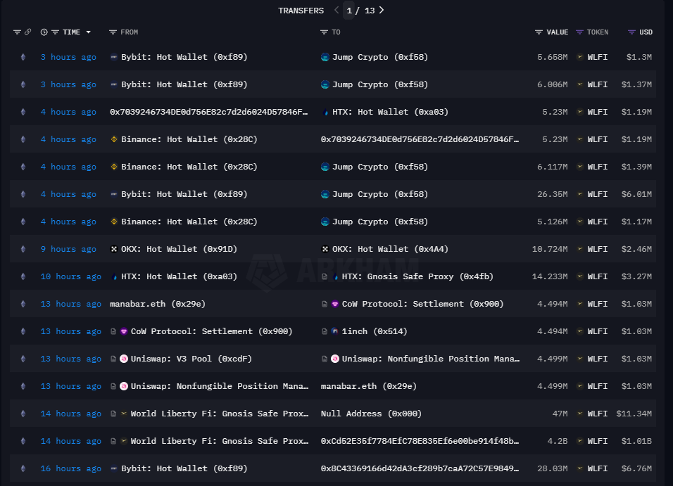 Screenshot of WLFI token transfers showing withdrawals and burns