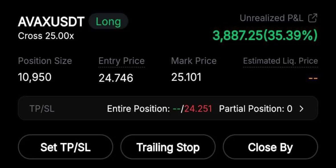 Congratulations guyss , our TP 1 done in just 14mins , now move SL to entry guyss 🚀🚀🚀💸💸
#crypto