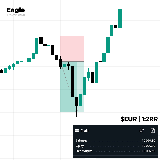 Took a clean 2RR on $EURUSD 😌

<a href="/fundingpips/">FundingPips</a> account back in the black. 

Wish me luck for the future🤞🏻