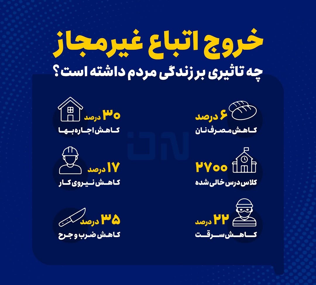 این تازه اول کار هست
هنوز نیمی از مهاجرین هم از ایران خارج نشدند
#مهاجرین_افغانستانی 

#اخراج_بی‌قید_شرط_تمام_افاغنه 

#اخراج_افغانی_مطالبه_ملی