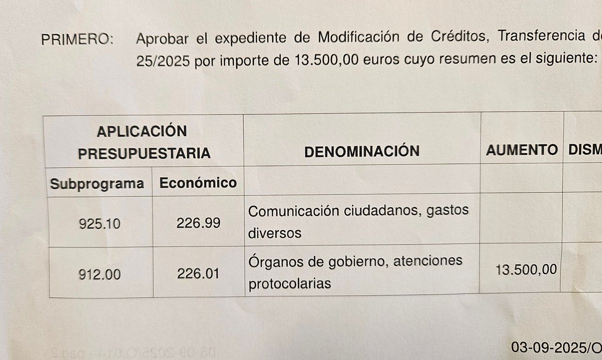 rubenantonanzas's tweet photo. Puedo asegurar que van a ser los mejores Sanmateos de @conrado_escobar. 

Acaba de modificar el presupuesto para incrementar en 13.500€ sus gastos de protocolo.

En esto van nuestros impuestos. https://t.co/n6HVh9gECe