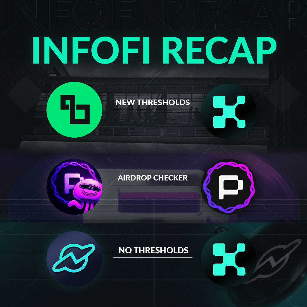 Today's recap on Kaito and InfoFi 👇

1. <a href="/Lombard_Finance/">Lombard</a> and their thresholds

> Lombard announced on Discord that it is lowering its Thresholds criteria so that more creators can make it onto their Leaderboard
> Don't forget that the company is running a campaign on Kaito Earn