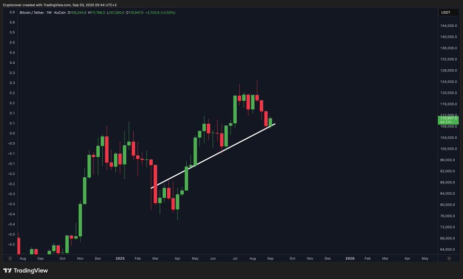Bitcoin nailed the bounce..🔥