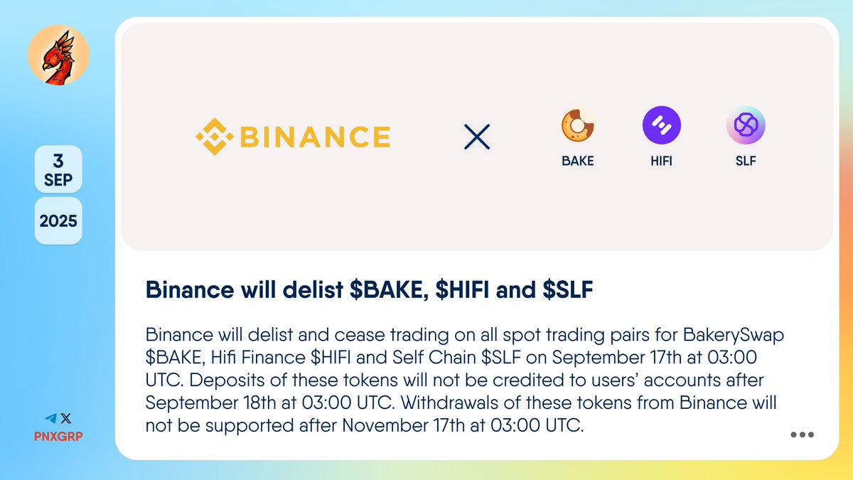 🔥 @Binance will delist $BAKE, $HIFI and $SLF #Binance will delist and  cease trading on all spot trading pairs for @Bakery_Swap $BAKE,  @HifiFinance $HIFI and @selfchainxyz $SLF on September 17th at 03:00