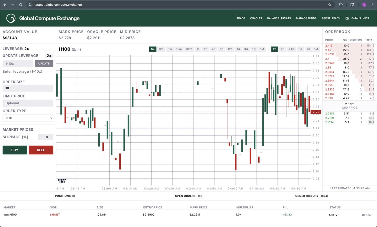 KhattarUdai's tweet image. HIP-3 is going to be huge.
I know because I went from tradfi to building my start up (@computeindex) on Hyperliquid.
We are building compute futures to allow users to hedge and speculate on the price of spot compute.
The world’s first compute perps powered by @HyperliquidX