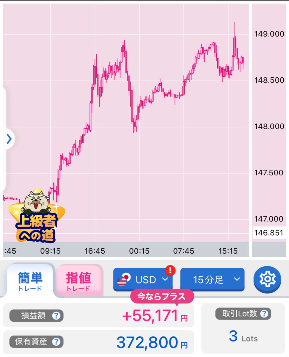一週間で身につく はじめてのFX 一週間で身につく はじめてのFX - メルカリ