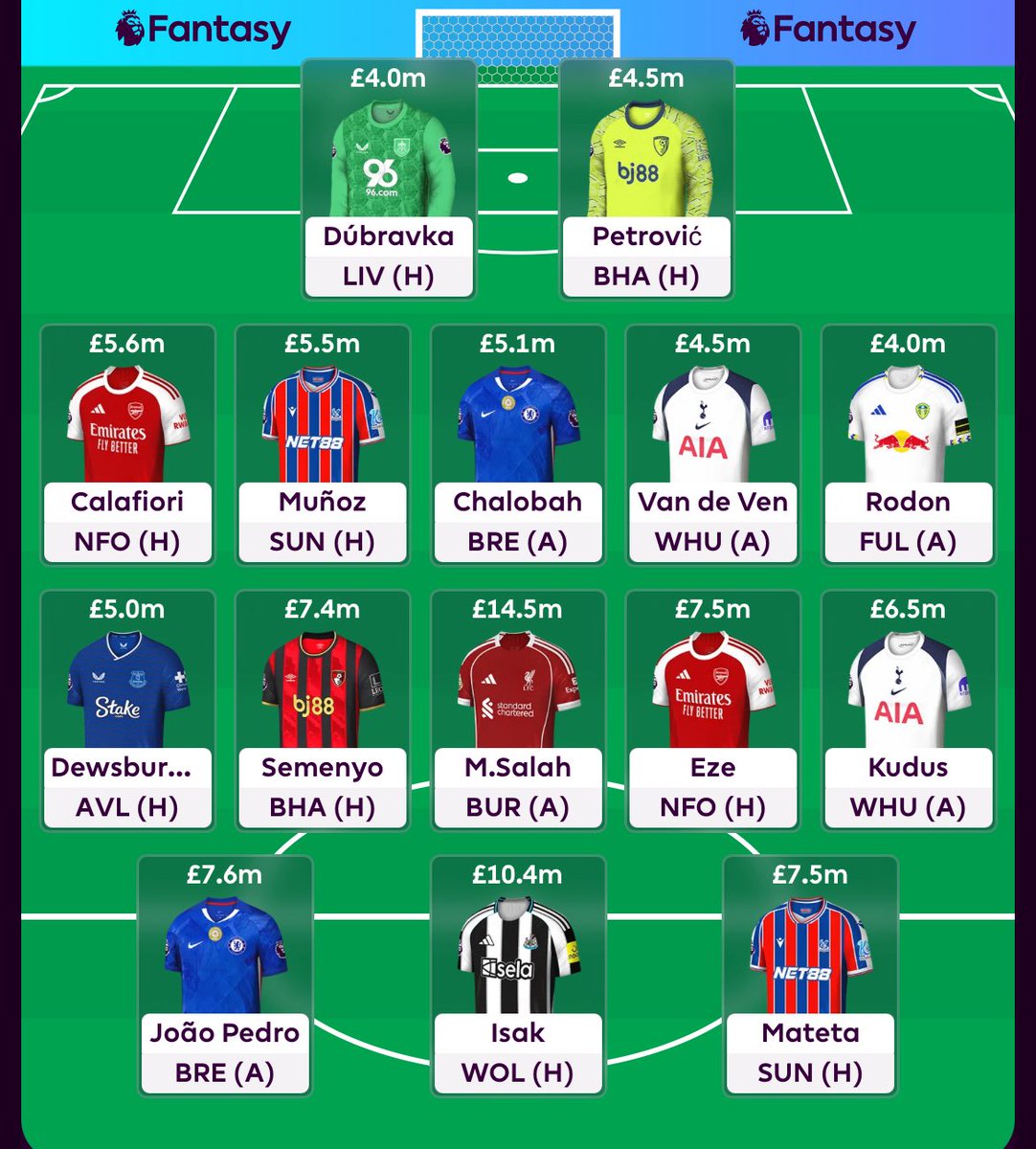 Ali7amer's tweet image. 🚨🚨🚨 وايلد كارد خورافي للفترة القادمة 💣🔥

احفظها عندك ✅✅✅✅

فيها صلاح - ايزاك - ماتيتا - ايزي - جواو بيدرو✅🔥

فيها سيمينيو - قدوس - هال👋

فيها مونوز - كالافيوري - تشالوباه - فان دي فين✅

بيتروفيش ⭐️

مغطي جميع الفرق ✅✅

بالبنك 0.2m💰

كم لاعب عندك حالياً بتشكيلتك؟