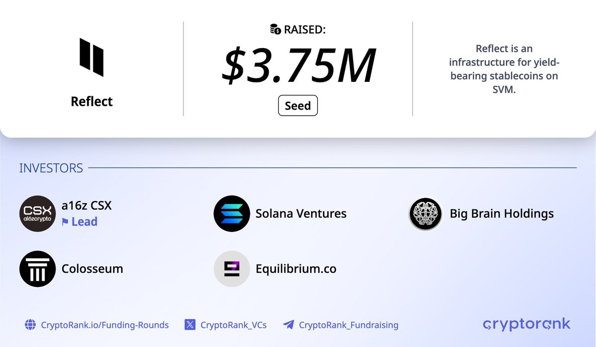 Fundraising Digest tweet media