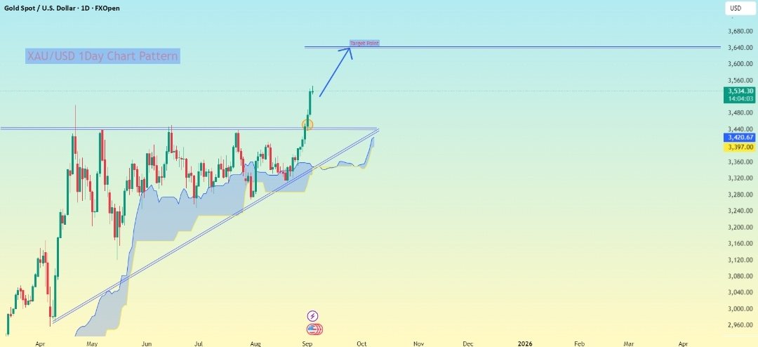 $Gold climbed to a new all-time high near the $3,547 mark during Asian trading on Wednesday but struggled to sustain momentum as buyers showed caution amid heavily overbought conditions. In addition, a modest rebound in the US Dollar created another obstacle for the precious