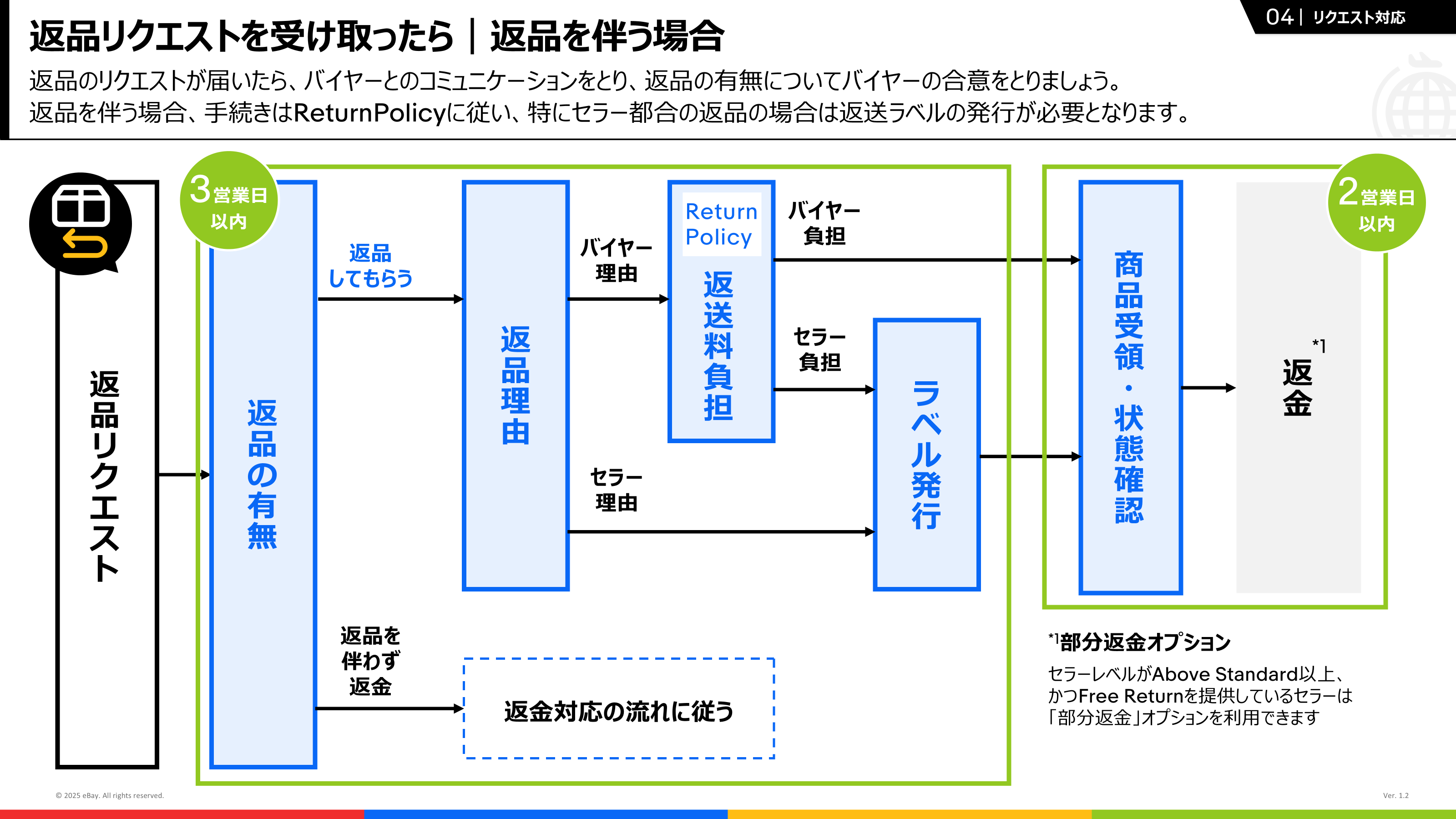 ぺぺ✳︎購入前コメ必須発送は平日のみです ぺぺ✳︎購入前コメ必須発送は平日のみです メルカリの取引